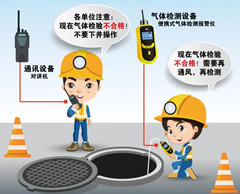 通州有限空间操作说明